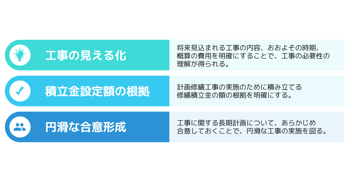 長期修繕計画の目的と効果