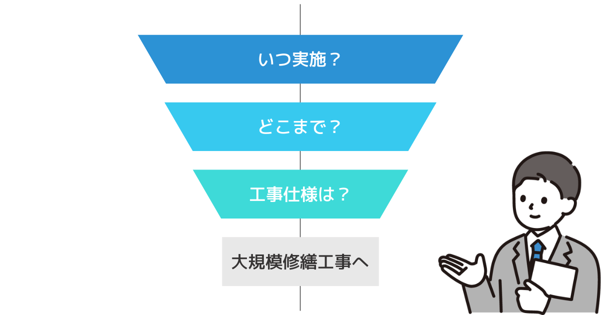 建物劣化診断の目的