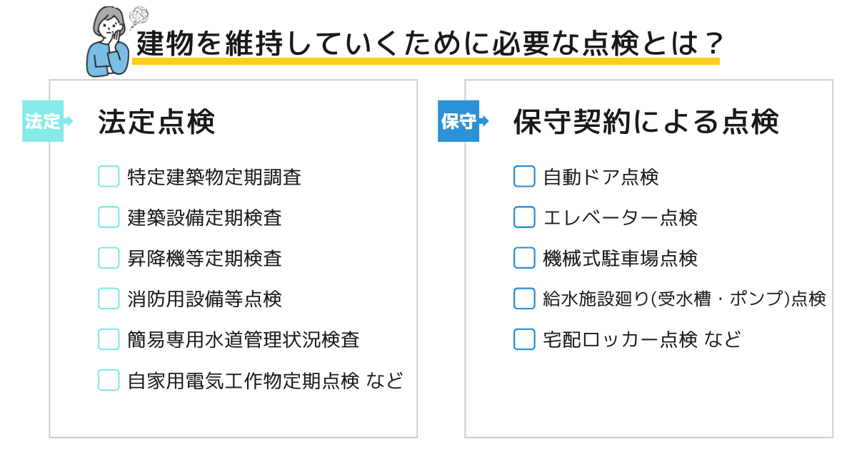 法定点検と保守契約による点検